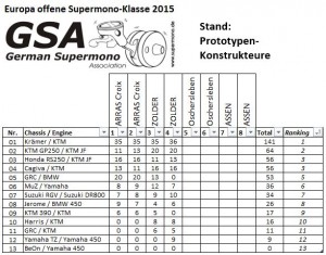 Neue Listing nach ZOLDER 