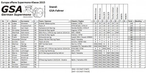 GSA-Standing_D_2015_03