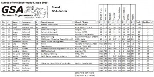 GSA-Standing_D_2015_04